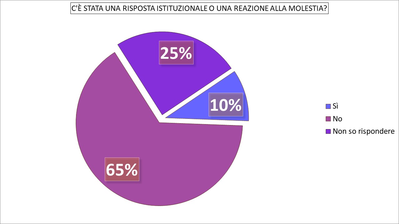 Diapositiva19