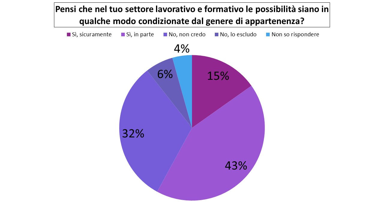 Diapositiva7